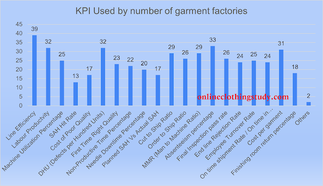 How many KPI factories using