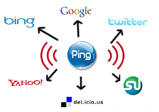 Top Free High PR 7- PR 1 Ping Sites List Ever For 2015 