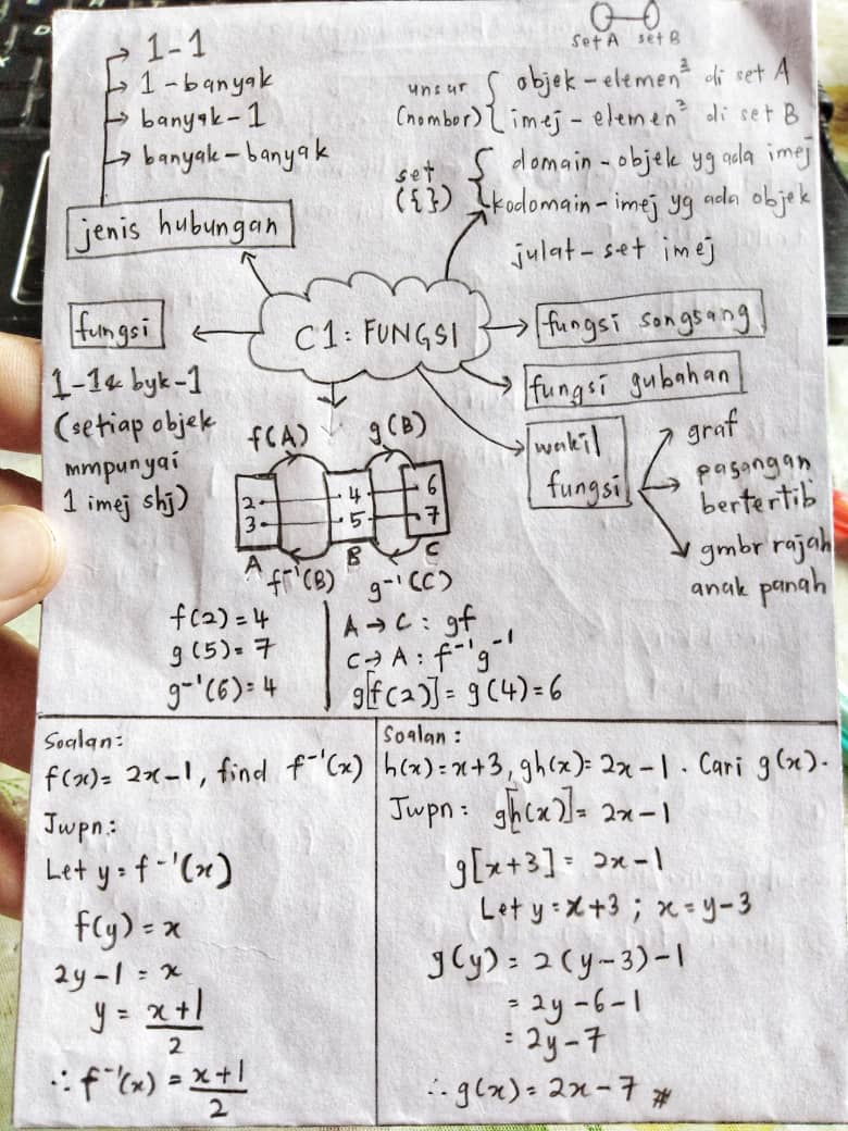 Tips Addmath Nak Lulus Matematik Tambahan Spm Target 12 Bab Ini Sayidahnapisahdotcom