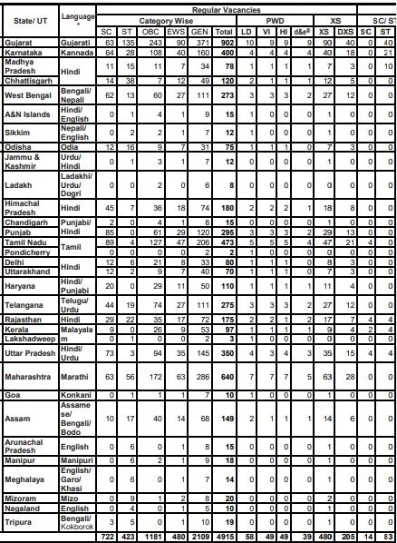 SBI Clerk Notification 2021