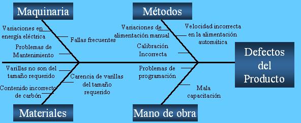 BLANCA TEJERO RANDO - MÓDULO PLÁSTICO Y CAUCHO: DIAGRAMA 