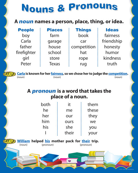 English Journey : Pronouns (6th Grade)