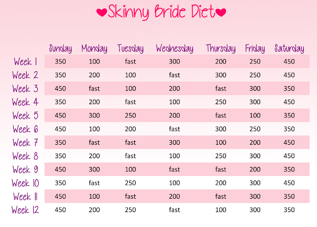 Image result for skinny bride diet 