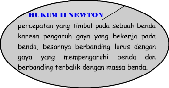 HUKUM NEWTON FISIKA TENTANG GERAK  Precident Muda Sains