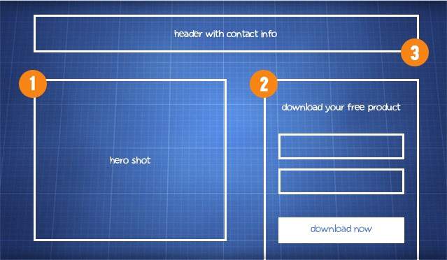 How to Build a Highest Converting Landing Pages