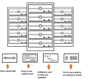 Types of servers for small business