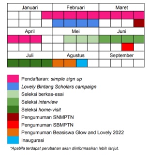 Pendaftaran Glow dan Lovely Bintang Beasiswa Tahun 2022