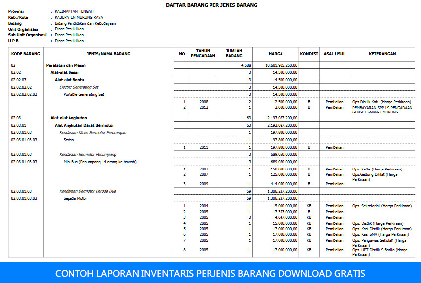 Contoh Format Laporan Yang Baik - Kimcil I
