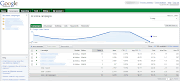 Earn Money through Google AdWords