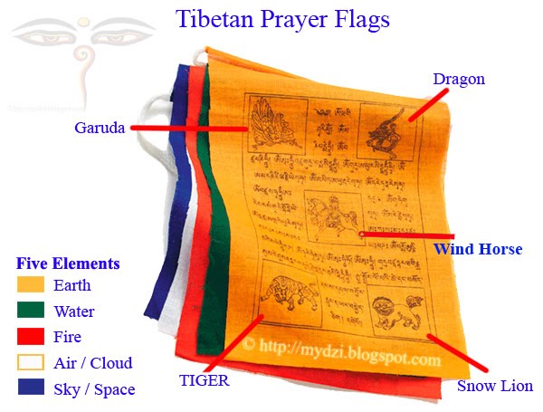 Buddhist Prayer Flag Chart