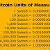 Tháng 2/2021 Bitcoin duy trì đà tăng giá kỷ lục 