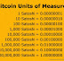 Bitcoin có thể đã tạo ra 100.000 triệu phú đôla năm 2021