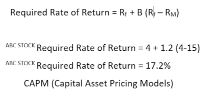 Solved CAPM