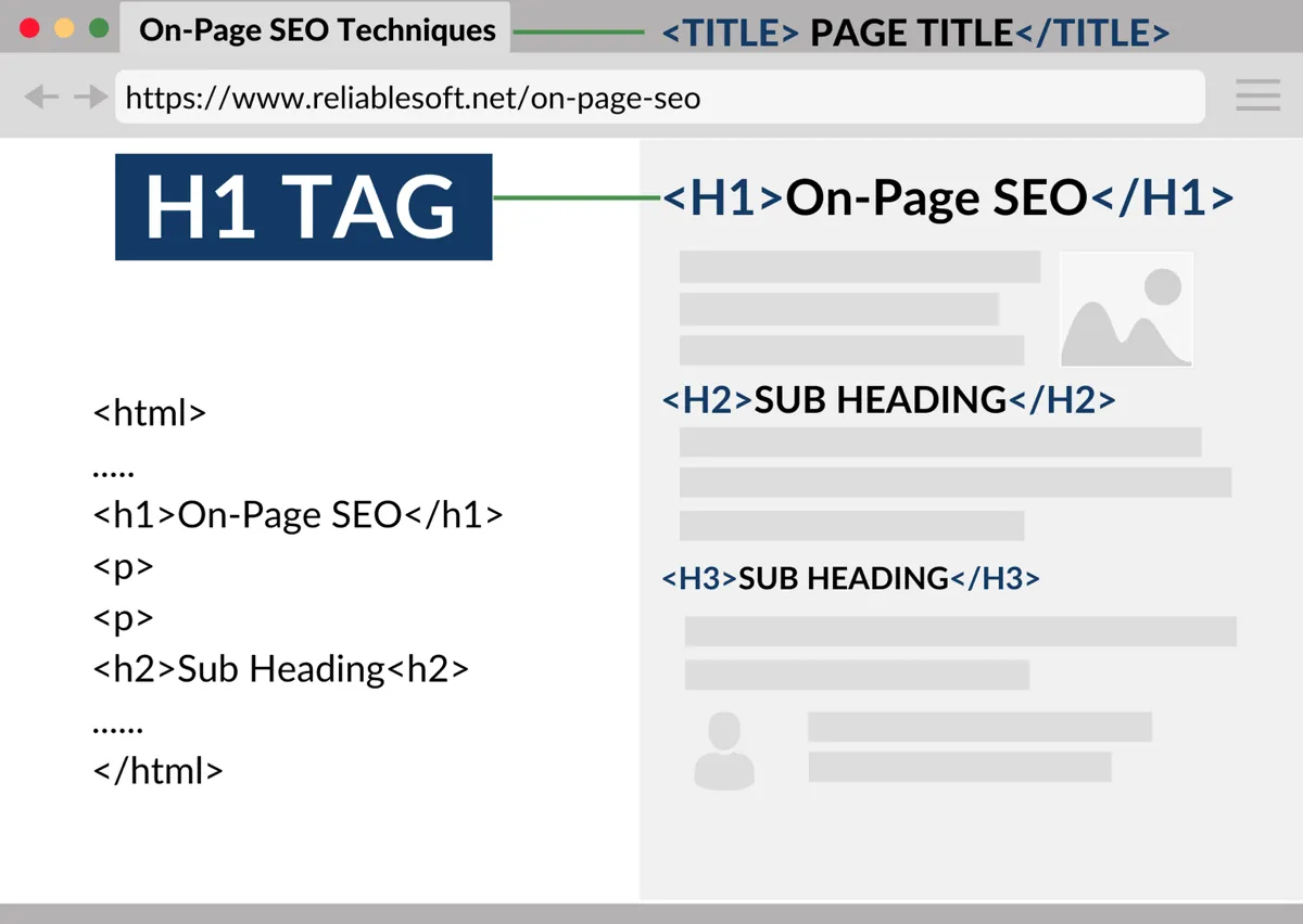 Tag H1, H2, H3
