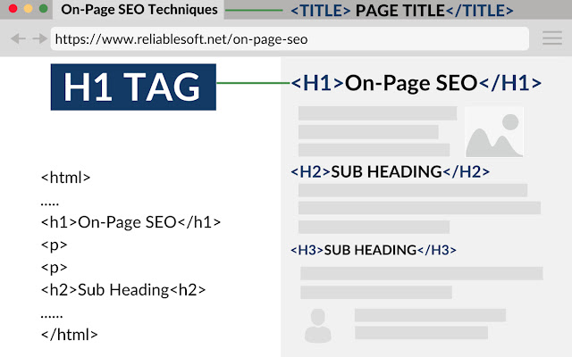 Cara Mengubah Tag H1, H2, H3 Blog Menjadi Dinamis