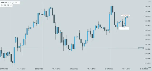 wynik setup5 usdjpy