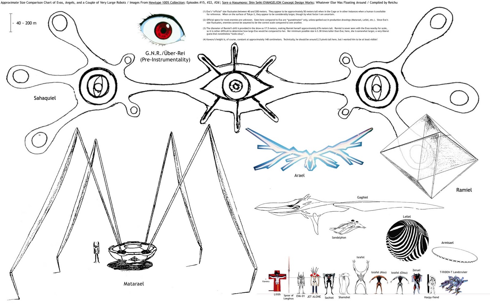 Curiosidades Evangelion que debes saber... [Megapost]