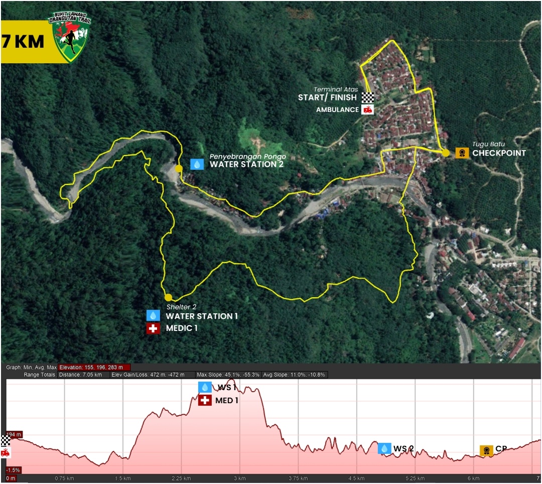 7K 👟 Bukit Lawang Orangutan Trail 2023