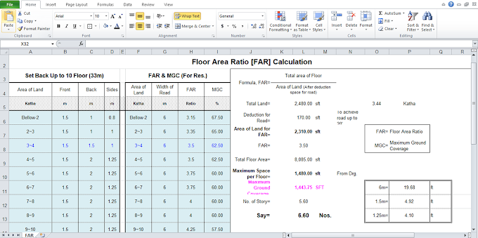 Floor Area Ratio - FAR Calculation and Maximum Ground Coverage in BD 