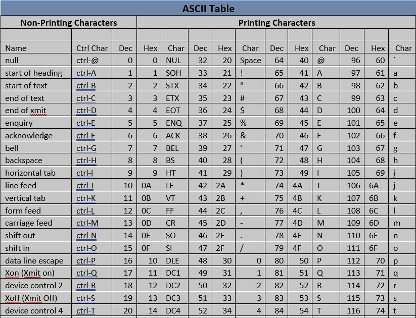 ASCII Table