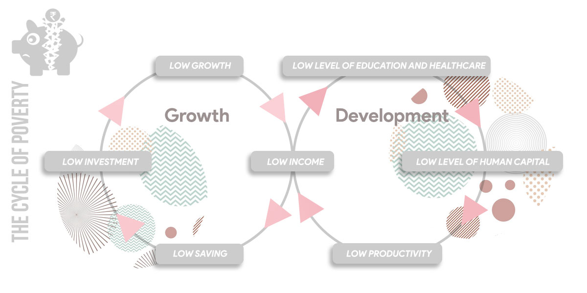 The cycle of poverty