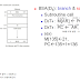 [컴퓨터시스템구조] 8일차 - BSA, ISZ