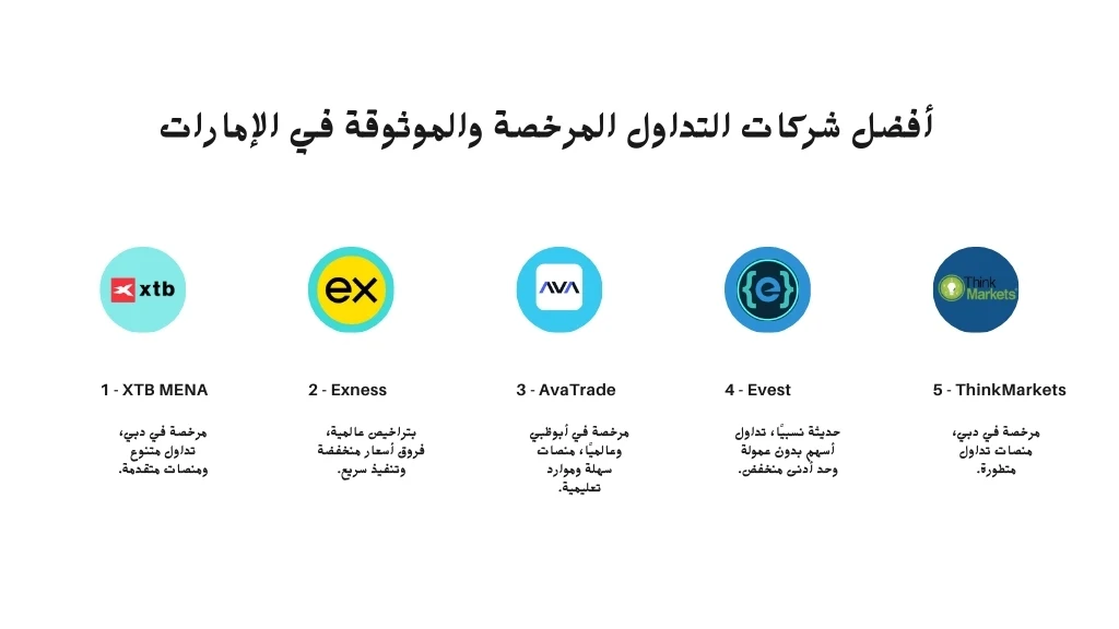 أفضل شركات التداول المرخصة والموثوقة في الإمارات