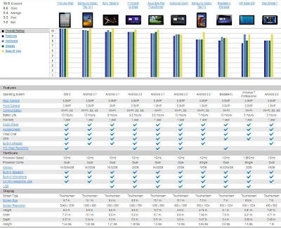 10 Tablet Terbaik 2012 pict