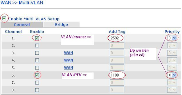 Draytek Vigor 2910, cấu hình, Modem, IP Tĩnh, NAT port cho Camera,username,password