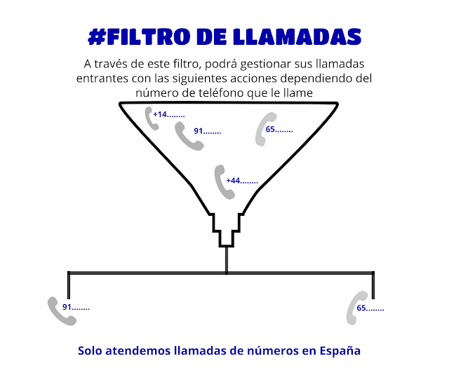 filtros de llamadas