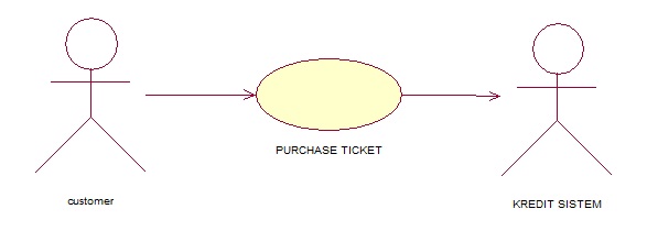 Use Case Diagram ~ Belajar Bermanfaat Bagi sesama.!!!