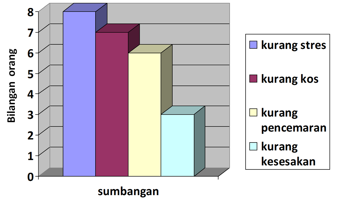 PROSES AKHIR (70 MARKAH) - GRAFIK 10 markah  GEOGRAFI PT3