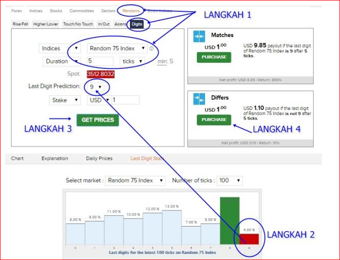 Trik Trading Binary Digit