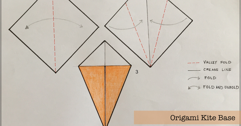ArchGuide: Modular Origami using Kite Base