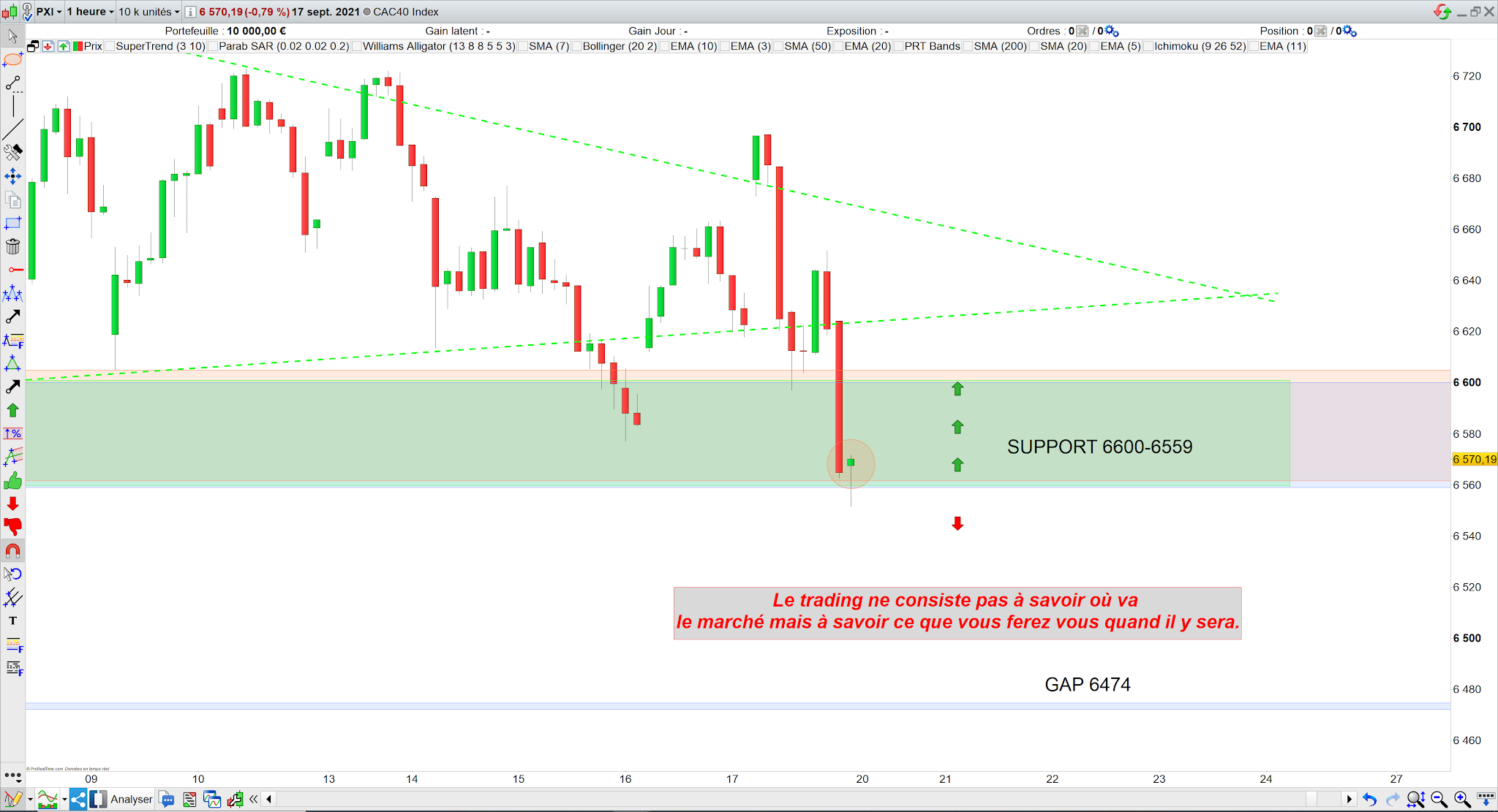 Trading cac40 20/09/21