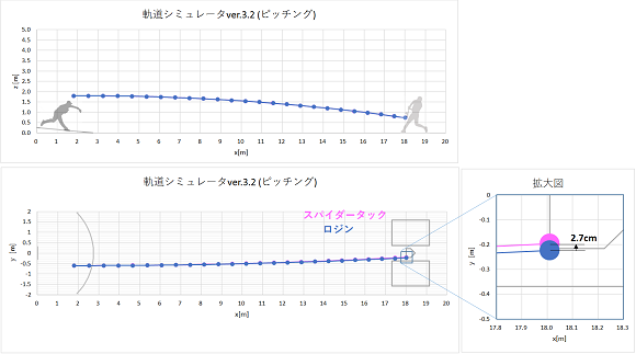 スパイダータック投球軌道計算スライダー