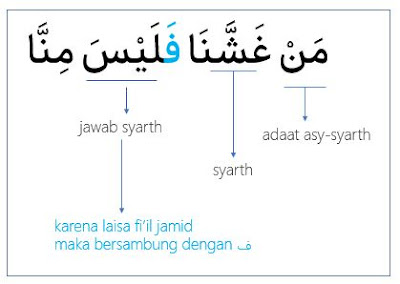 Jawab syarat dengan fa - Durusul Lughah 3 - Pelajaran 15