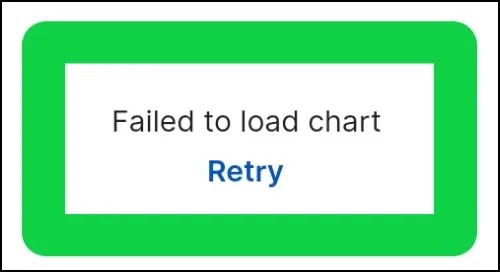 Fix Failed To Load Chart Retry Problem Solved on Coin By Zerodha