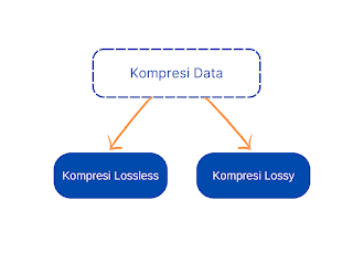 Jenis kompresi data