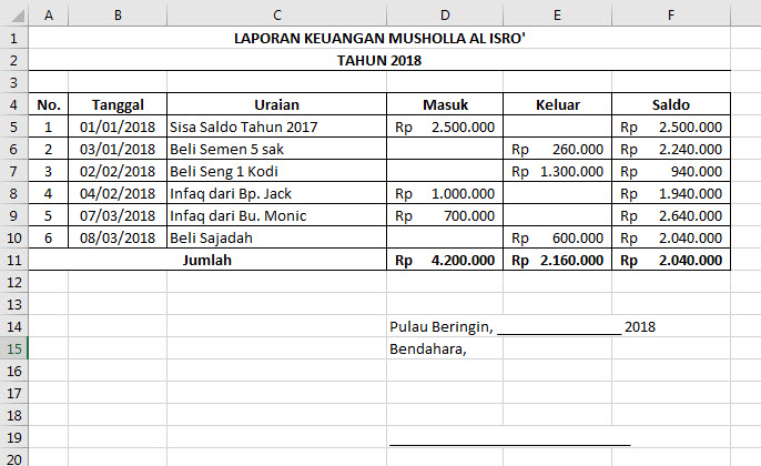 Contoh Laporan Keuangan Masjid Xls  Contoh Makalah