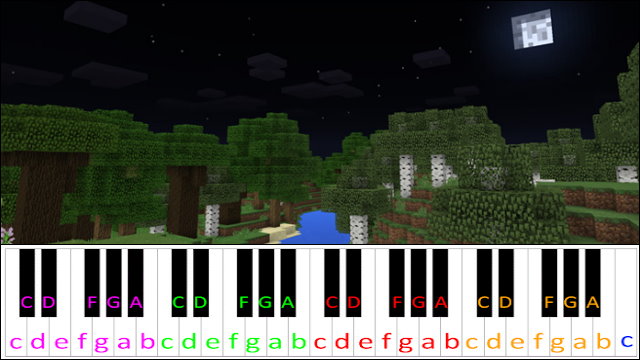 Haggstrom (Minecraft) Piano / Keyboard Easy Letter Notes for Beginners