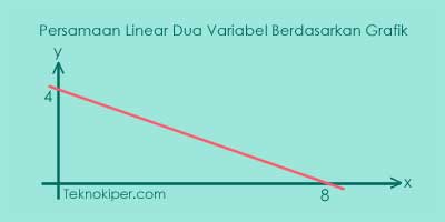 Pembahasan Soal Sistem Persamaan Linear Dua Variabel