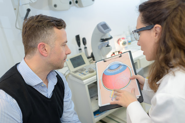 Types of Glaucoma