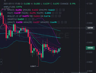 How is XRP price positioned on the technical graph?