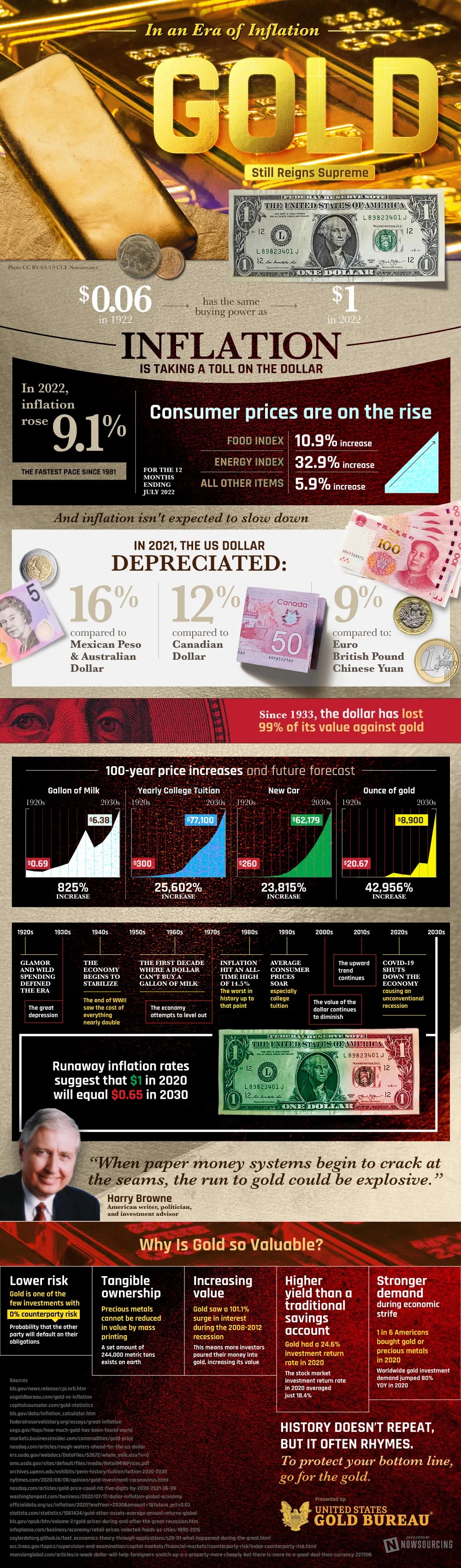 Smart Investing: How Gold Can Elevate Your Finances