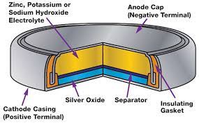 diagram baterai kancing