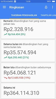  Sukses ngeblog yaitu keinginan setiap blogger Rahasia Sukses Ngeblog Dani Alfin Pratama – Pendiri Padepokan Adsense