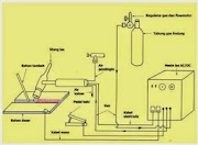 Gaya Terbaru Skema Las Tig, Skema Las Listrik