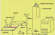 Baru Skema Alat Las, Skema Inverter