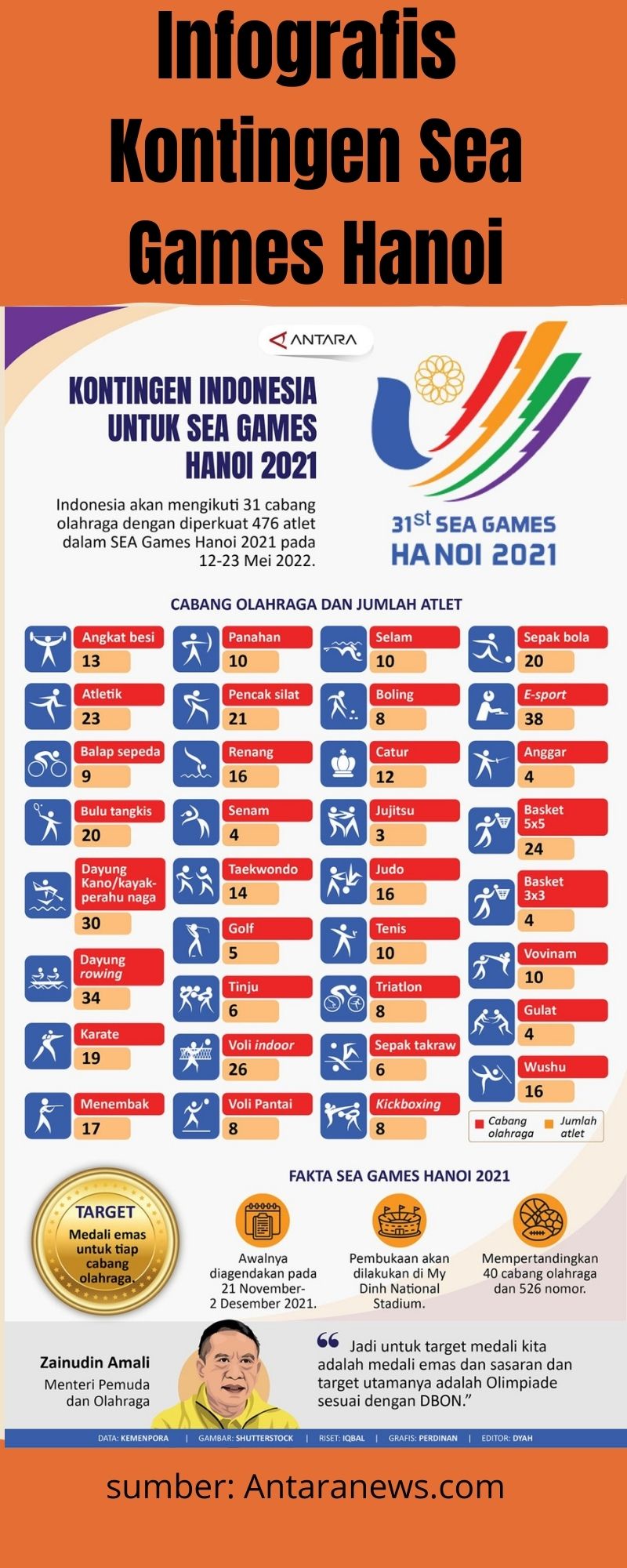 Seagames Hanoi
